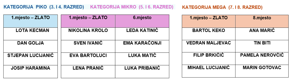 Pula 2026_reuzltati
